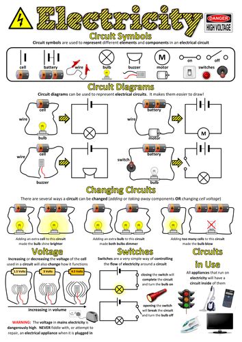 Year 6 Science Postersrevision Sheets Teaching Resources