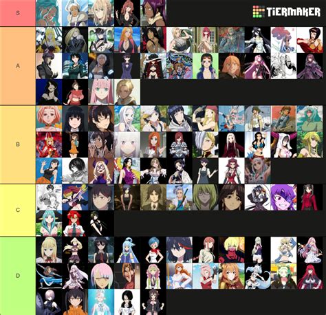 Best Anime Manga Waifu Tierlistv2 Tier List Community Rankings