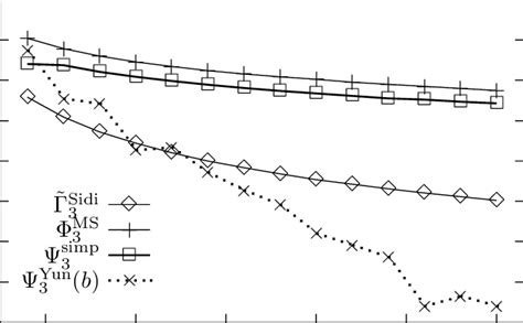 Relative Errors Of The Gauss Legendre Quadrature Rule For I 2 Using The Download Scientific