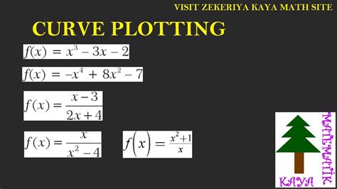 Gr Curve Sketching Using Calculus Derivative Local Max Min