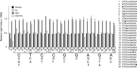 Widespread Negative Response Elements Mediate Direct Repression By