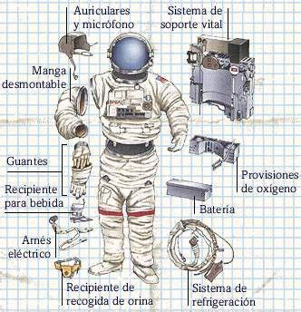 An Astronaut S Space Suit Is Shown With Its Parts Labeled In Spanish