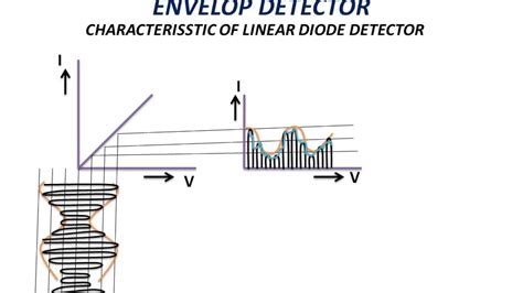 Linear Diode Detector Or Youtube