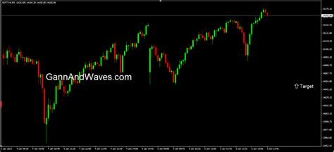 Nifty 5 Minute Elliott Wave W D Gann Online Classes Elliott Wave