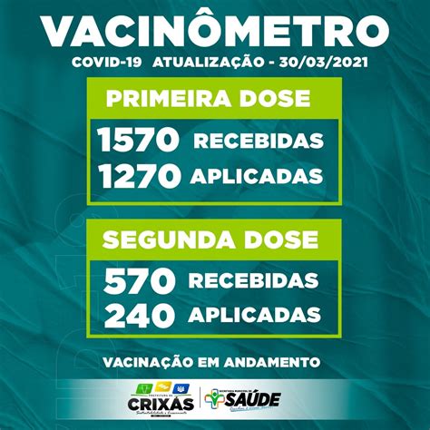 VACINÔMETRO COVID 19 ATUALIZADO Prefeitura de Crixás