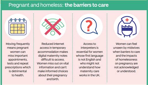 Improving Maternity Care For Pregnant Women Experiencing Homelessness