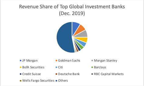investment banking salary guide overview  compensation wall