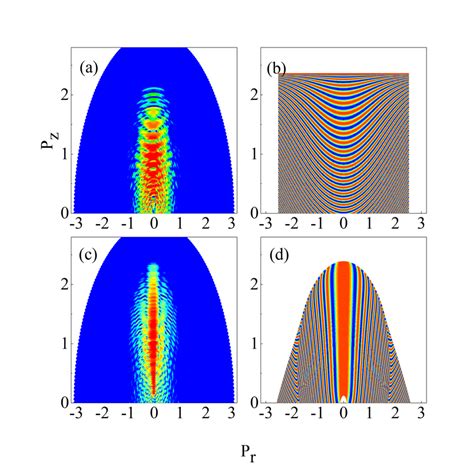 Color Online Photoelectron Angular Momentum Distribution With Pz 0