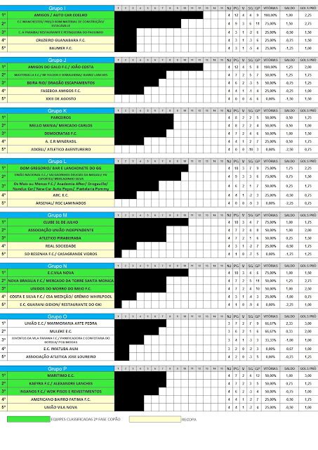 39º COPÃO KURT MEINERT Classificação