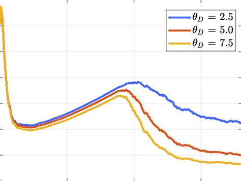 Impulsive Absolute Position Error Download Scientific Diagram