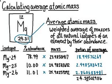 Atomic Mass Formula: Definition, Calculation and Properties