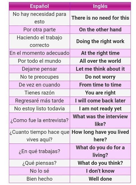 Lista De Palabras En Ingles Y Espanol