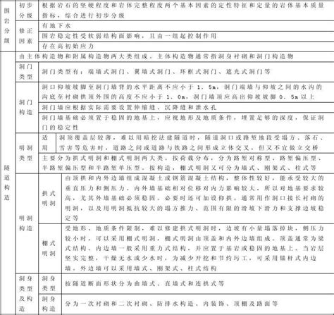 隧道word文档在线阅读与下载无忧文档