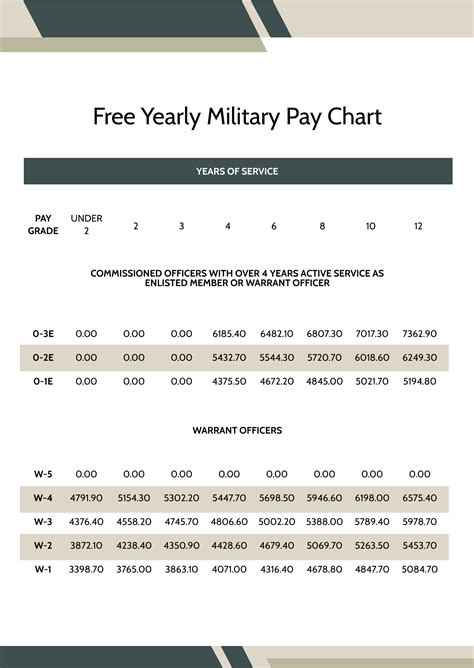 Free Military Base Pay Chart - Download in Word, PDF | Template.net