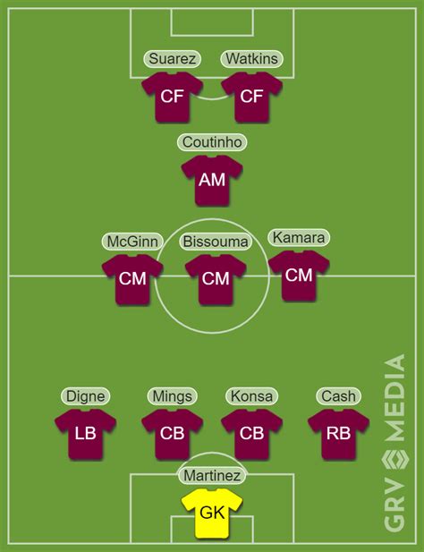 Aston Villas Potential 202223 Starting Xi After Boubacar Kamara Signing