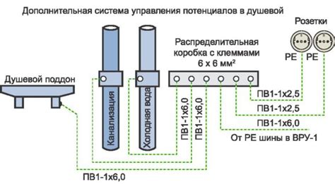 Определение КУП коробки: способ уравнивания потенциалов с помощью ШДУП