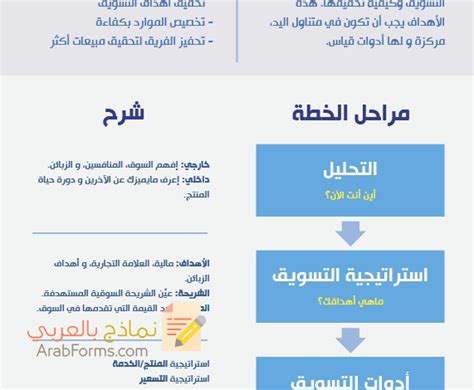 6 خطوات تجعلك تحصل على قالب خطة تسويقية 2022 نماذج بالعربي