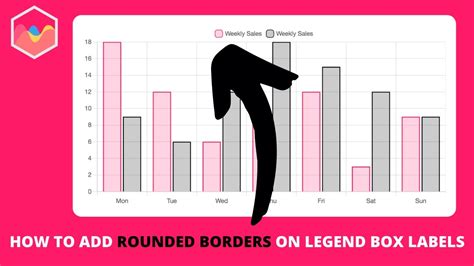 How To Add Rounded Borders On Legend Box Labels In Chart Js YouTube
