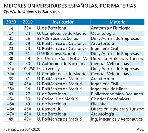 La Universidad de Barcelona es la mejor de España según un ranking