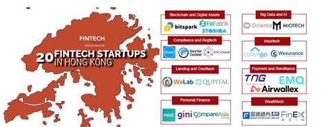 Top 20 Fintech Startups In Hong Kong 2019 Fintechnewshk