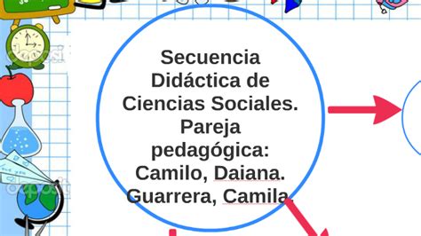 Secuencia Did Ctica De Ciencias Sociales By Camila Guarrera On Prezi