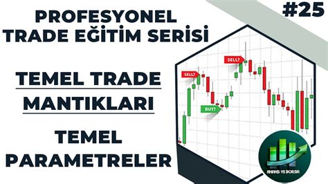 TEMEL PAREMETRELER TEMEL TRADE MANTIKLARI PROFESYONEL TRADE EĞİTİMİ