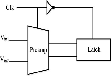 The Block Diagram Of Comparator Download Scientific Diagram