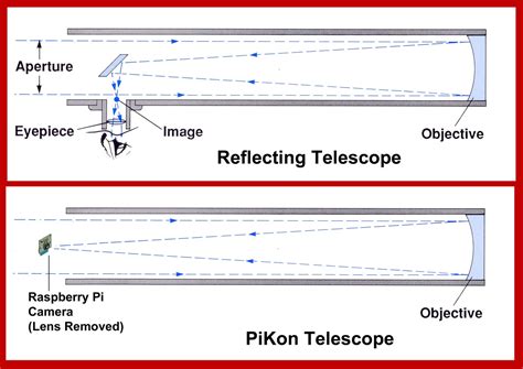 Pikon Telescope 9 Steps With Pictures Instructables