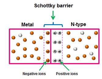 Schottky Diode Definition Symbol Working And Applications Diode