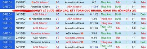 Nhận định Soi Kèo Atromitos Athens Vs Aek Athens 22h30 Ngày 211