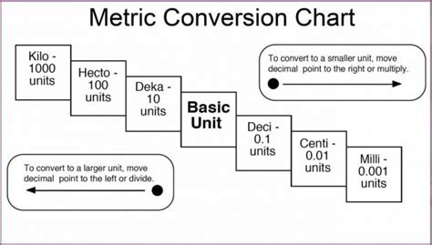 Measurement Conversion Chart Metric Maths Resources, 53% OFF