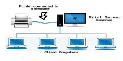 Cara Mudah Sharing Printer Melalui Jaringan LAN Atau WiFi