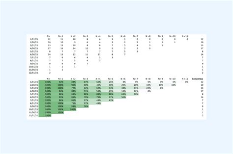 Simple Cohort Retention Analysis Free Excel Template Spreadsheet Pros