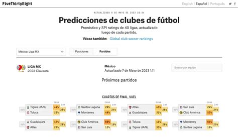 Liga Mx PronÓsticos Cuartos De Final Clausura 2023 Juanfutbol