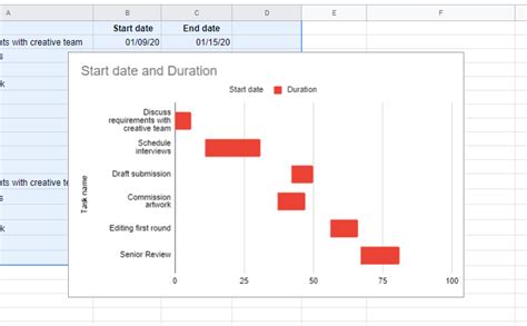 How To Make Gantt Charts In Google Sheets Monday Blog