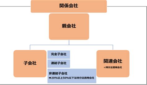 会社法における親会社・子会社とは？―定義、親子会社関係を巡る規律ー