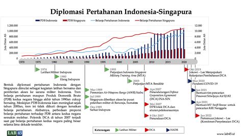 Diplomasi Pertahanan Indonesia Dan Singapura