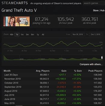 How to View How Many Downloads a Game Has on Steam