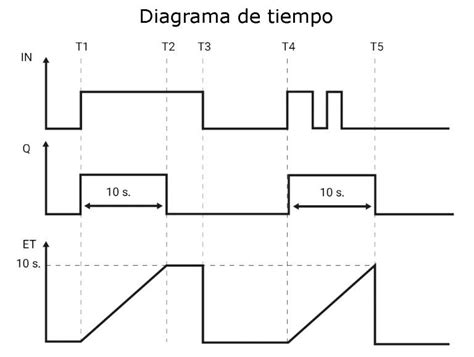 Temporizadores en TIA PORTAL Cómo Funcionan