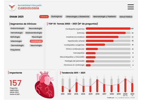 Enam 2021 Temas Rentables Dr Mediquiz Udocz