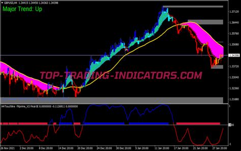 Sniper Prime Ma Trading System Mt Trading Systems Mq Ex Top