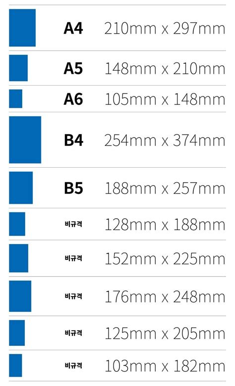 책 판형 크기자주쓰는 크기사이즈 네이버 블로그