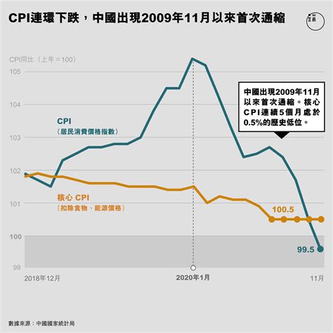 數說中國經濟2020：34萬億新基建，與未被統計的1億失業者｜2020年終專題｜深度｜大陸｜端傳媒 Initium Media