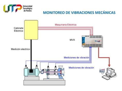 MAQUINAS ELECTRICAS ROTATIVAS Pdf