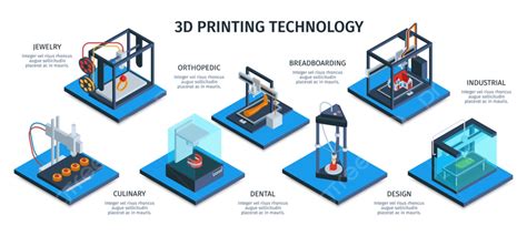 Isometric 3d Printing Horizontal Infographics With Images Representing Different Stages Of