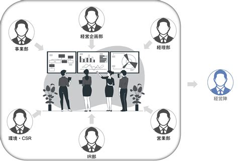 Tcfdが求めるシナリオ分析の意義・やり方ついてわかりやすく解説 ブルードットグリーン株式会社