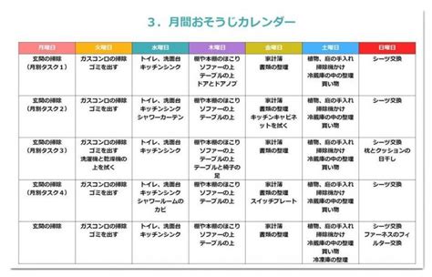 広すぎる！アメリカの家の大掃除のやり方「大掃除チェックリスト表」 - ライフコーチ有賀透子 | Deep cleaning, Useful ...