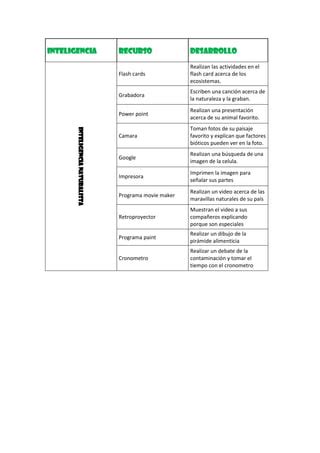 Inteligencias Terminadas Pdf Descarga Gratuita