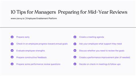 Mid Year Reviews How To Make Them Count For Your Organization And