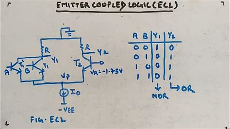 Emitter Coupled Logic Ecl Digital Circuits And Logic Design Youtube